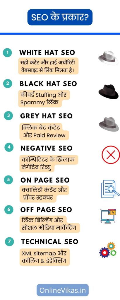 Types of SEO in Hindi